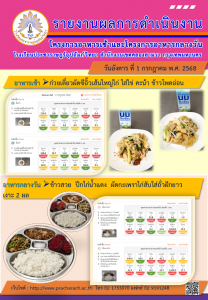 รายงานอาหารกลางวันส่งเขต1 ก.ค 68